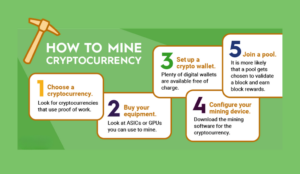 A Step-by-Step Guide to Mining Cryptocurrencies fi