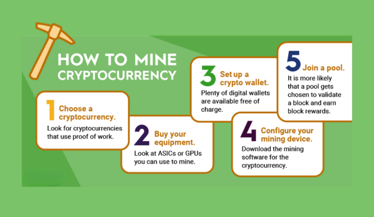 A Step-by-Step Guide to Mining Cryptocurrencies