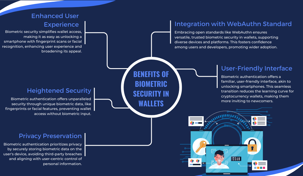 Benefits of Biometric Security in Wallets