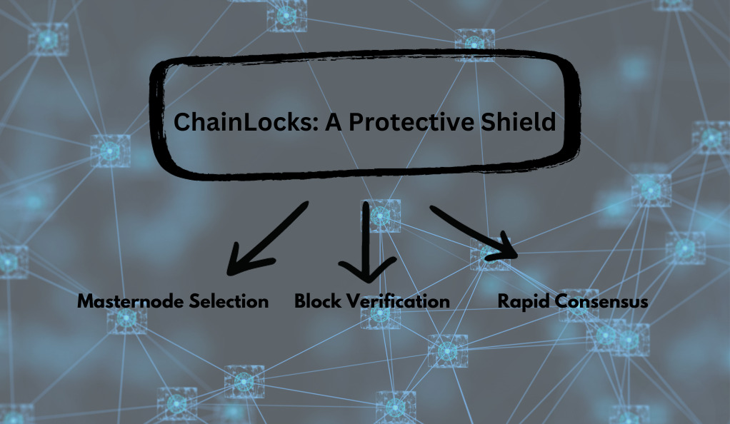 ChainLocks: A Protective Shield
