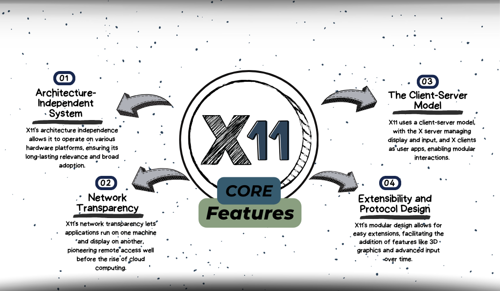 Core Features of X11
