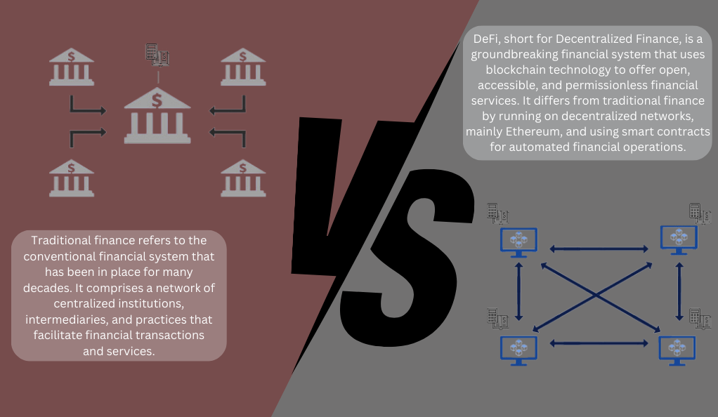 From Traditional Finance to DeFi