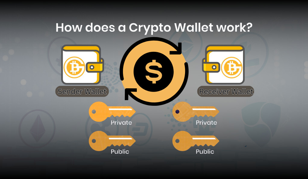 How Crypto Wallets Work