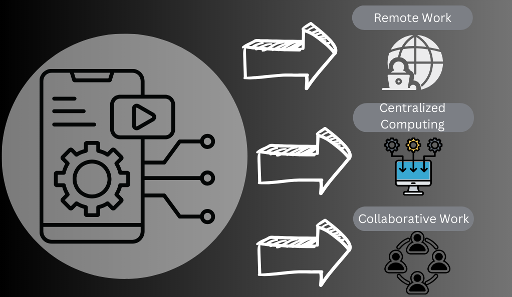 Practical Applications of Network Transparency