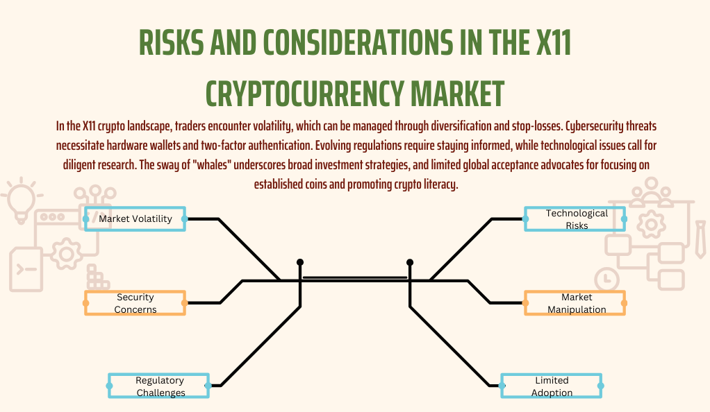 Risks and Considerations in the X11 Cryptocurrency Market
