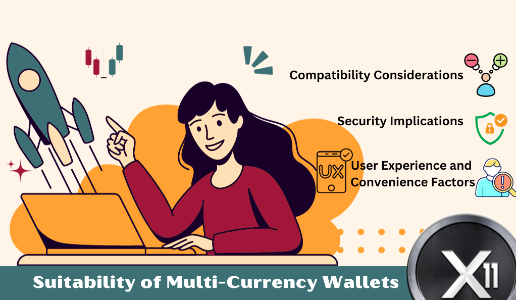Suitability of Multi-Currency Wallets for X11 Coins