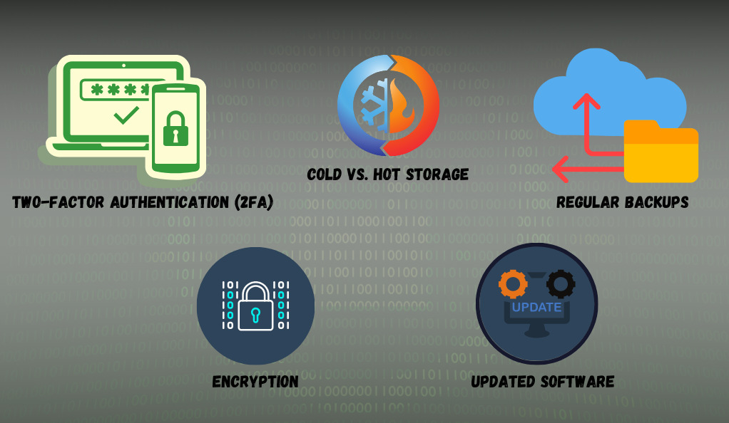 The Layers of Security