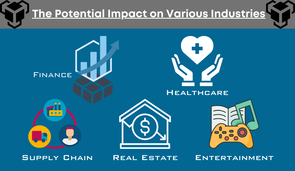 The Potential Impact on Various Industries