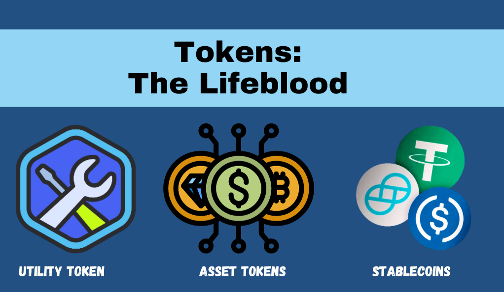 Tokens: The Lifeblood of DeFi