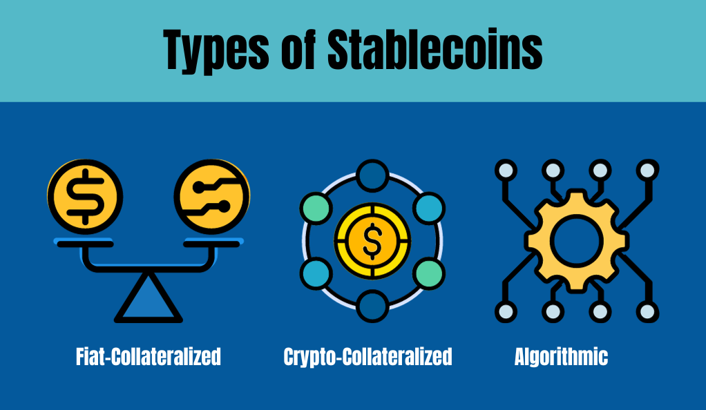 Types of Stablecoins